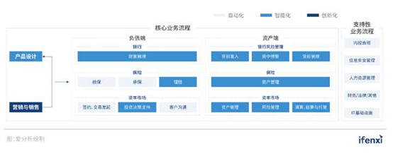 人工智能在生活中的应用 腾讯新闻