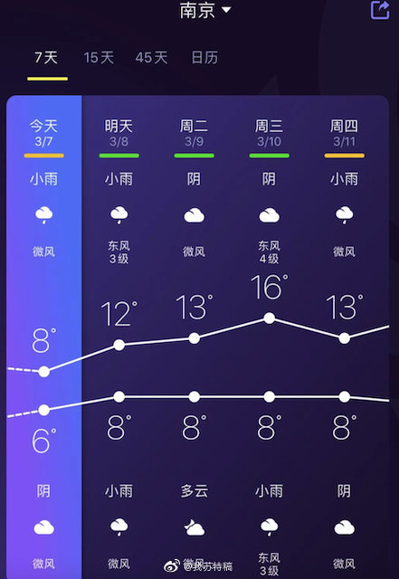 雨水|湿漉漉的春天…江苏本周一大半都泡在雨水里