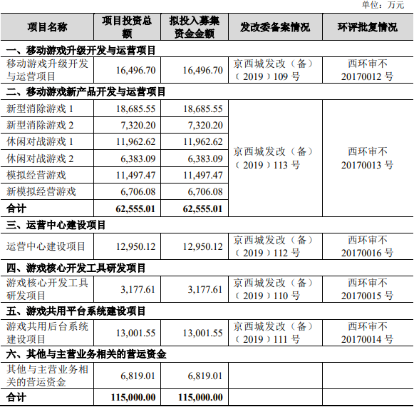 柠檬微趣终止创业板IPO 招商证券保荐折戟(图2)