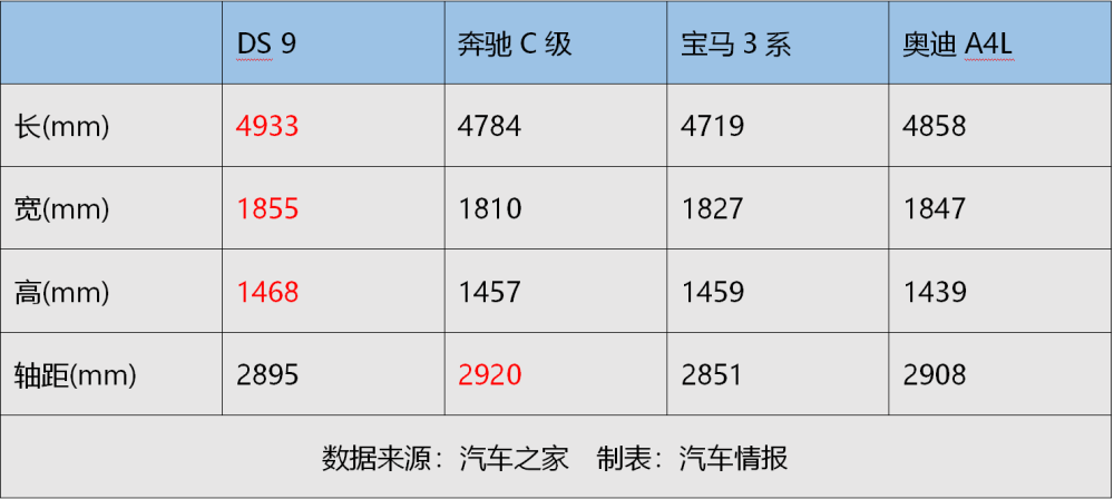 Ds 9预售价公布 定价勇气可嘉 前路愈加迷茫 腾讯新闻