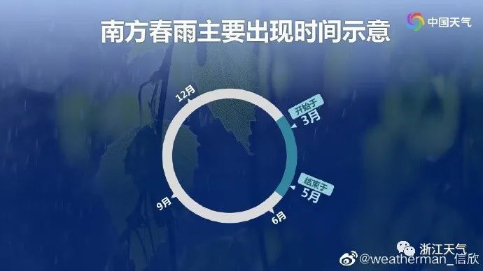 雨水|明晚又一波雨水！阳光呢？别急就在这天……