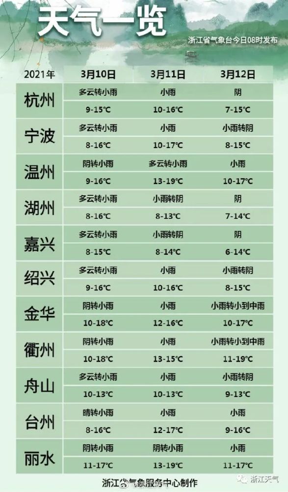 雨水|明晚又一波雨水！阳光呢？别急就在这天……