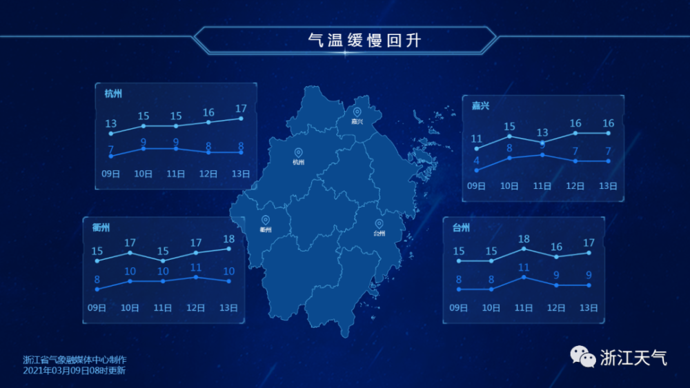 雨水|明晚又一波雨水！阳光呢？别急就在这天……