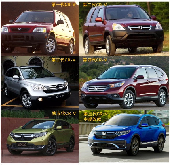 而在2020年度全球以及我们国内的suv销量总榜单上,来自本田的crv却全