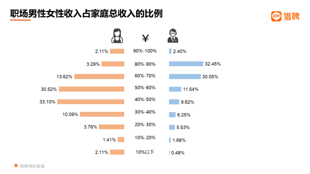 pua排行_新华社揭秘饭圈PUA招数繁多