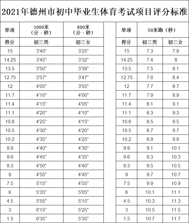 山东中考体育考试项目图片