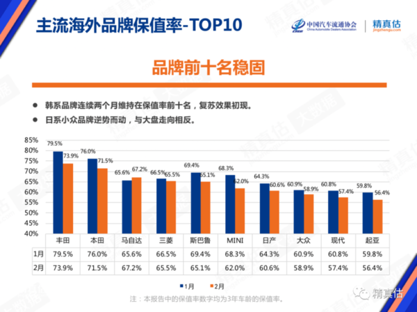 2月汽车保值率排行 卡宴e Hybrid成最保值新能源车 腾讯新闻