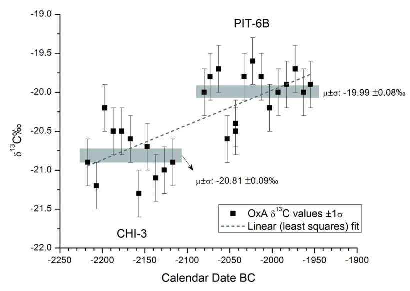 蒙古地区|成也气候败也气候：那些年，大自然做过的开国元勋与祸国妖妃