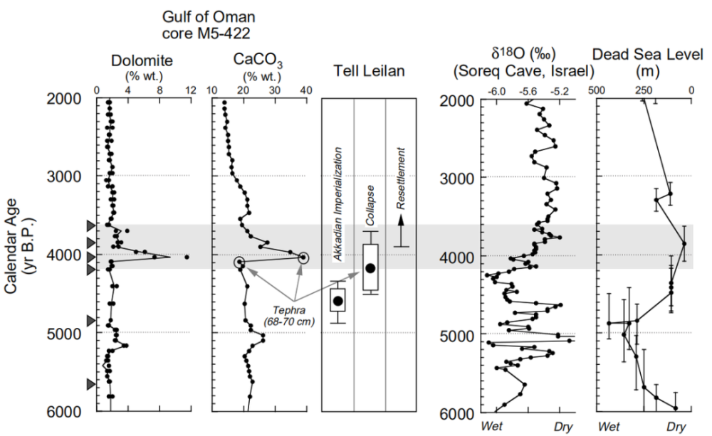 蒙古地区|成也气候败也气候：那些年，大自然做过的开国元勋与祸国妖妃