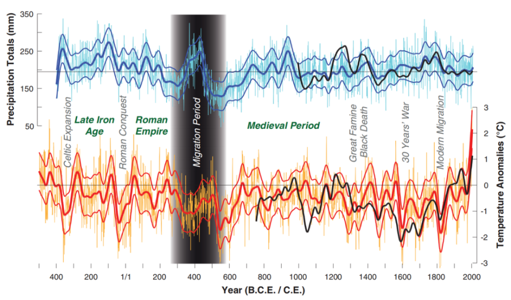 蒙古地区|成也气候败也气候：那些年，大自然做过的开国元勋与祸国妖妃