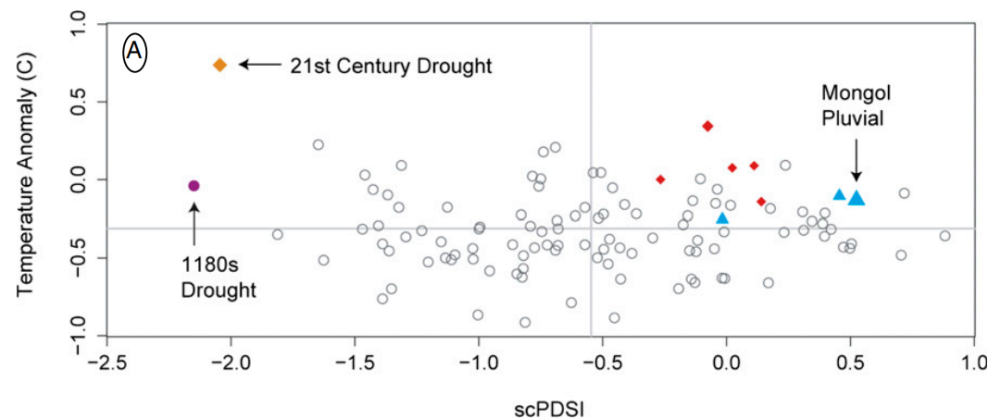蒙古地区|成也气候败也气候：那些年，大自然做过的开国元勋与祸国妖妃