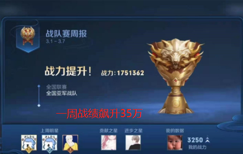 GFS实力非同小可，一周战力飙升至35万，引来KPL选手们欢呼！