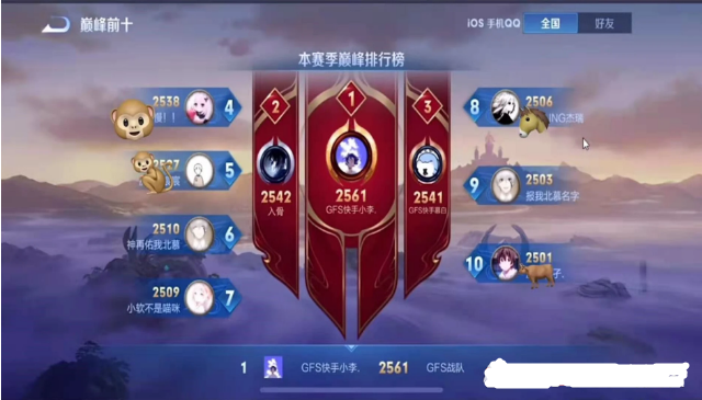 GFS实力非同小可，一周战力飙升至35万，引来KPL选手们欢呼！