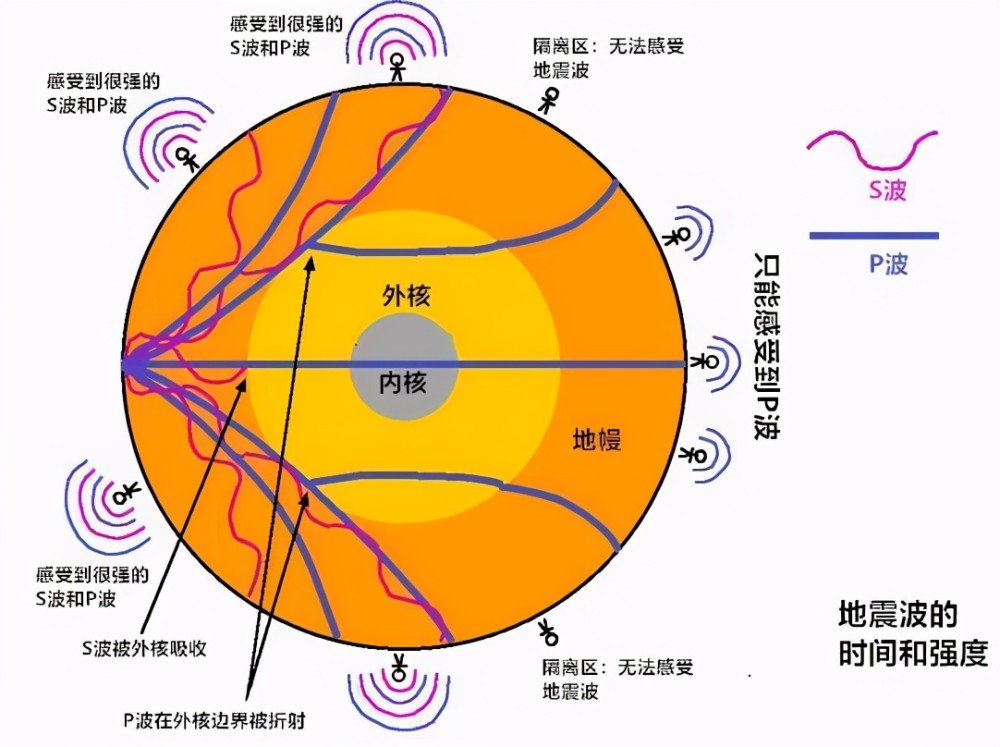 地球|教科书将被改写？科学家在地球深处发现了新结构，组成尚不明确