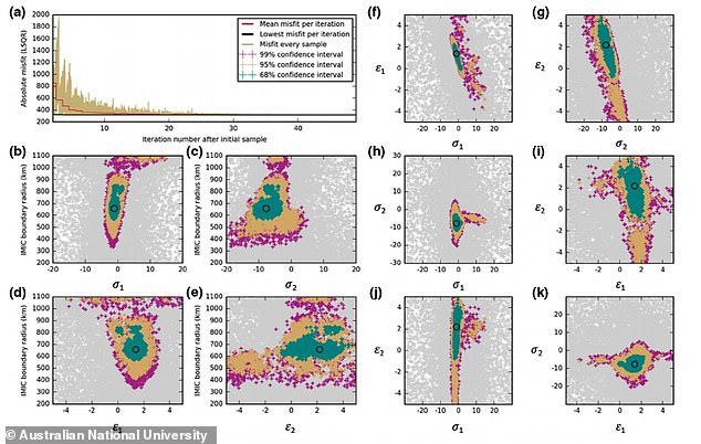 地球|教科书将被改写？科学家在地球深处发现了新结构，组成尚不明确