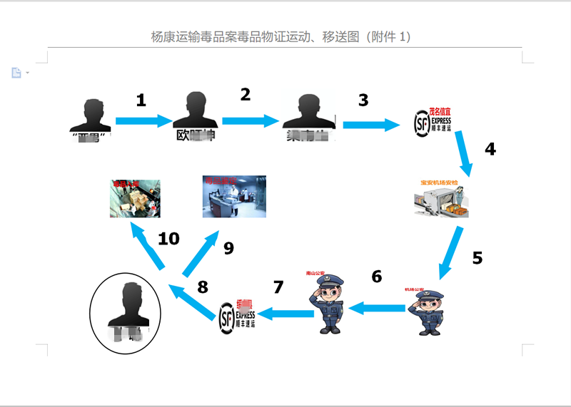 二〇一六年四月二十五日律 师 董艳国辩护人:北京市汉卓律师