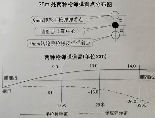 zls05式警用轉輪手槍