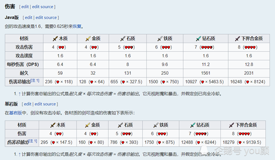 附魔详解 之 剑的附魔 腾讯新闻