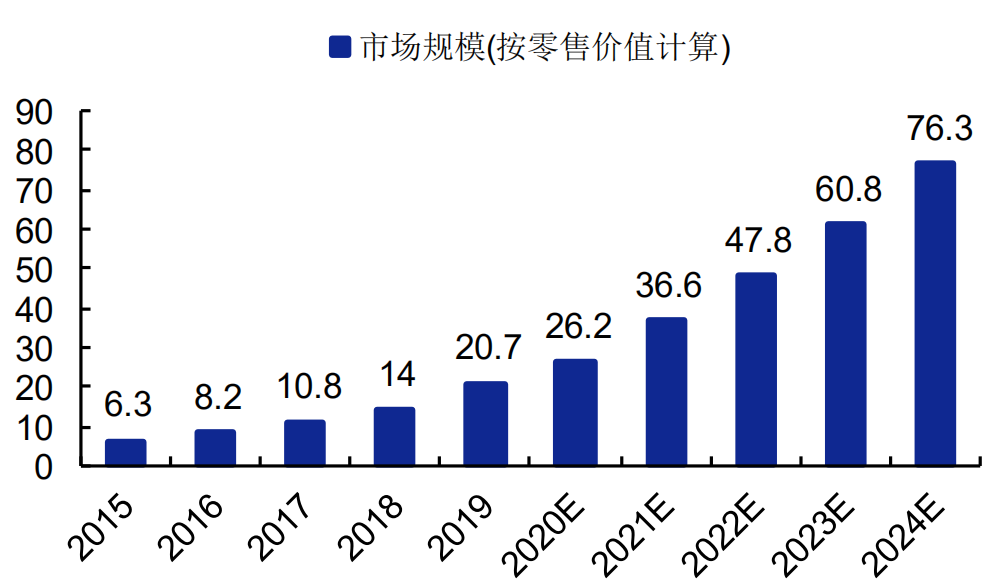 来源 / 网络并且,国内的潮玩市场并没有被头部的品牌完全占领.
