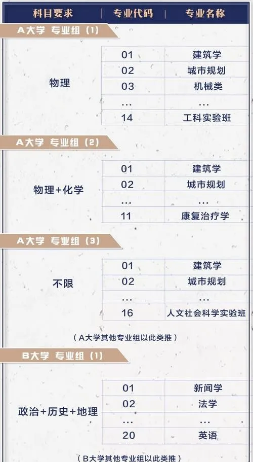 绵阳2021年高考志愿填报攻略