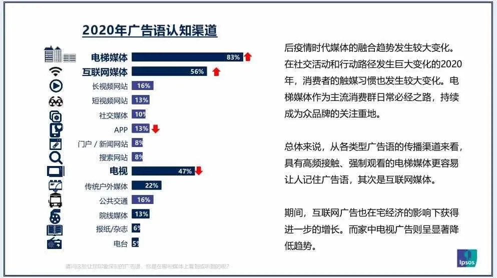2021年中国广告媒体发展六大趋势 腾讯新闻