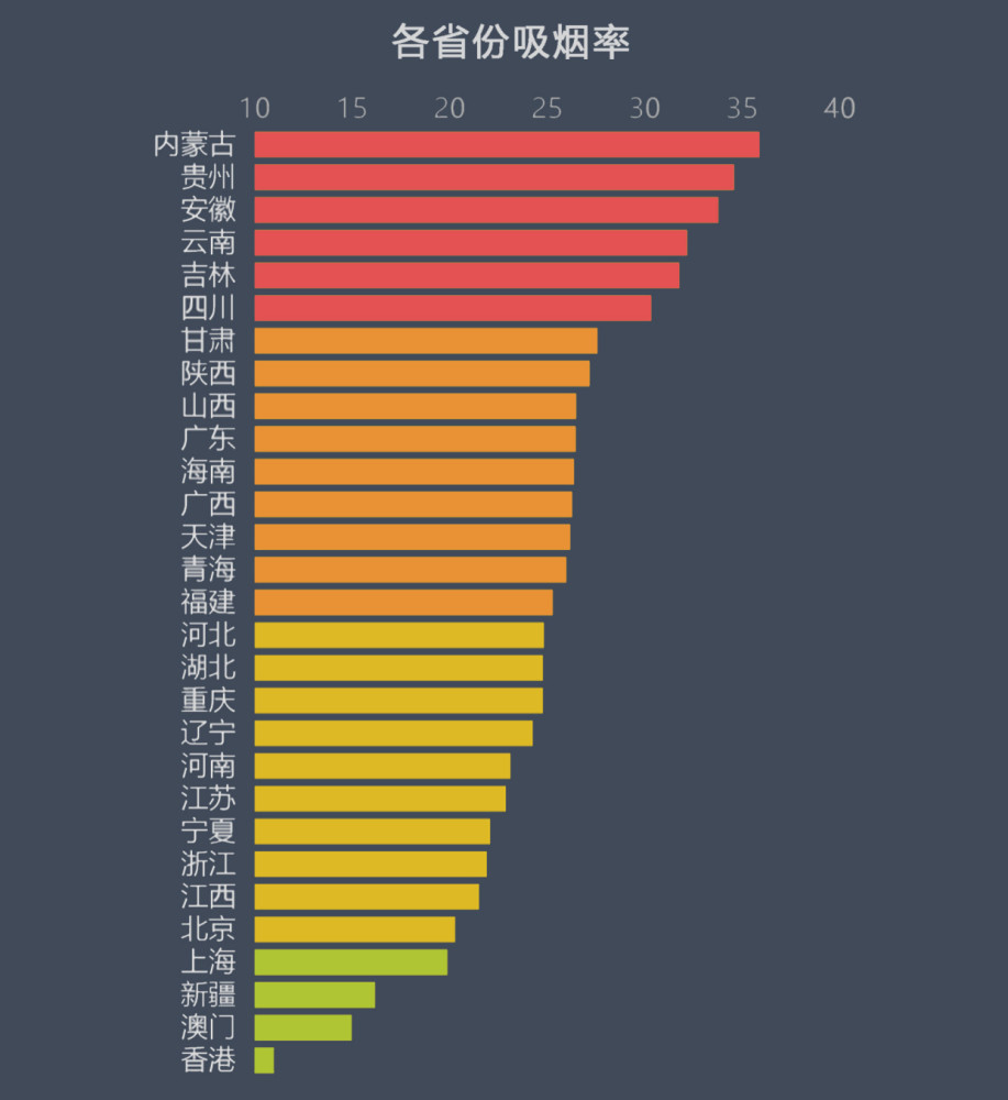 吃香肠|禁止吃香肠、吸烟？专家：一个比一个危害大
