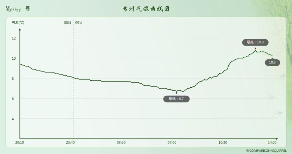 江浙沪|江浙沪冷到骨子里，倒春寒何时结束？分析：周末暂停，随后或还有