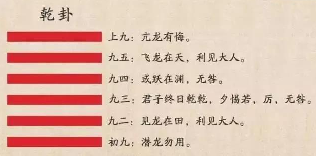 而第一象对应《易经》第一卦:乾卦,天地初开,万物伊始.