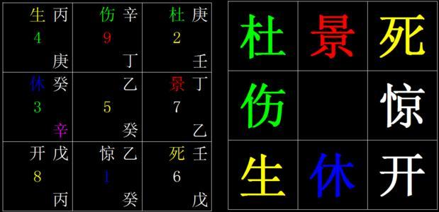 奇门遁甲预测失物 奇门遁甲占卜失物的方法 腾讯新闻