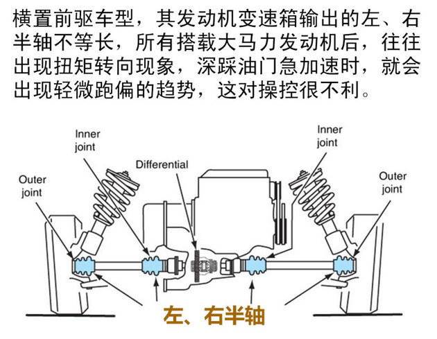 纵置发动机后驱图片