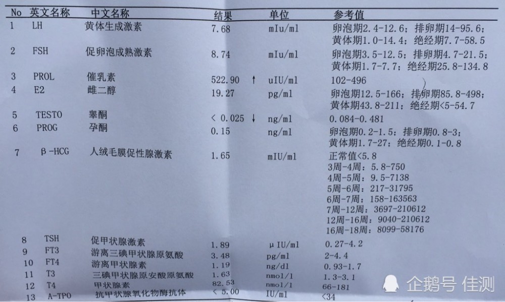 集中!性激素六项检查"满天风雨下西楼"-第2张图片-霓裳博客
