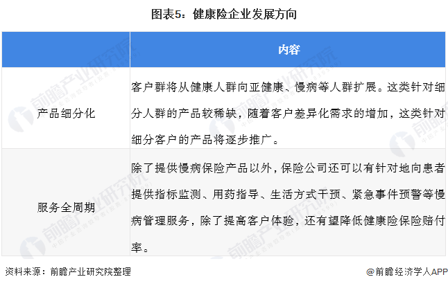 2021年中国商业健康险行业市场现状与发展趋势分析 产品单一且供需