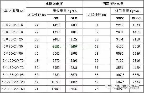 380v电缆与功率对照表