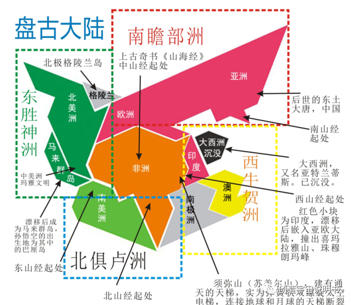 很久很久以前,所有的陆地是连在一起的.叫盘古大陆.