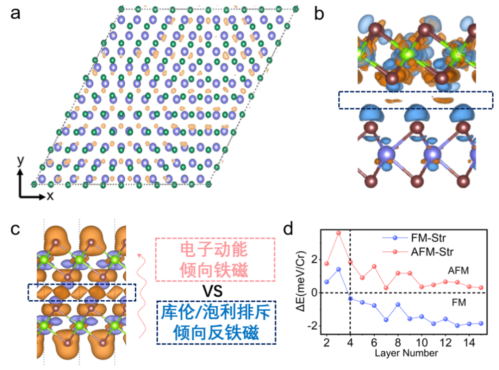 中国人民大学|中国人民大学物理学系三项国际前沿研究取得突破！