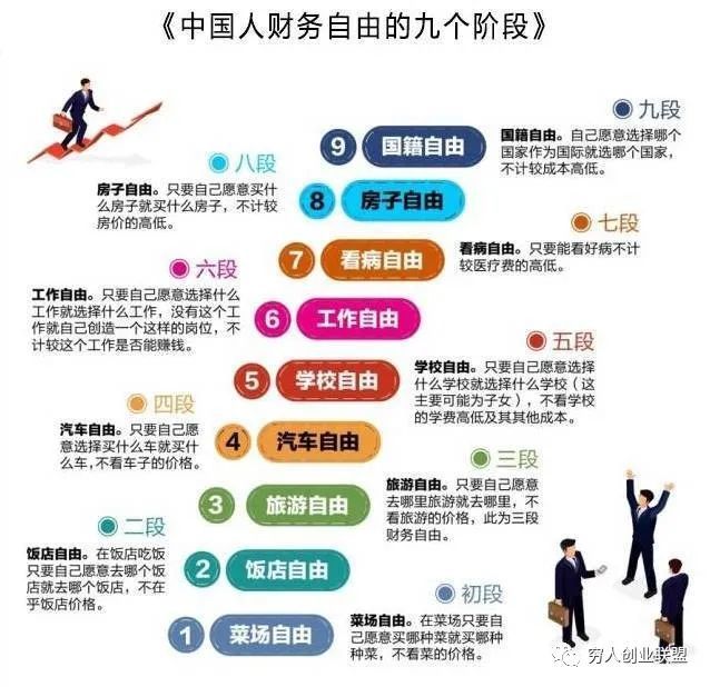 拥有多少资产或者财产才算财务自由 腾讯新闻