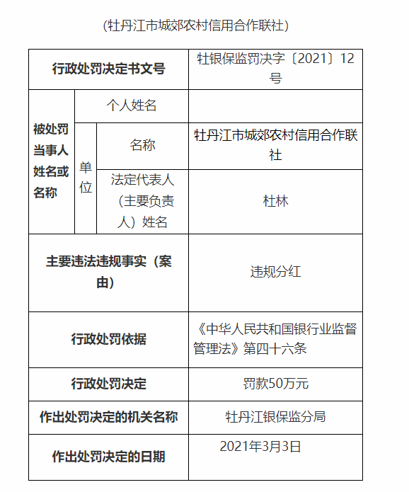牡丹江市城郊农村信用合作联社被罚50万：违规分红(图1)