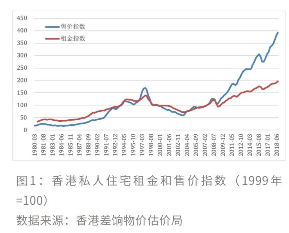 再骂还是那句话东莞房价涨势短期难压住