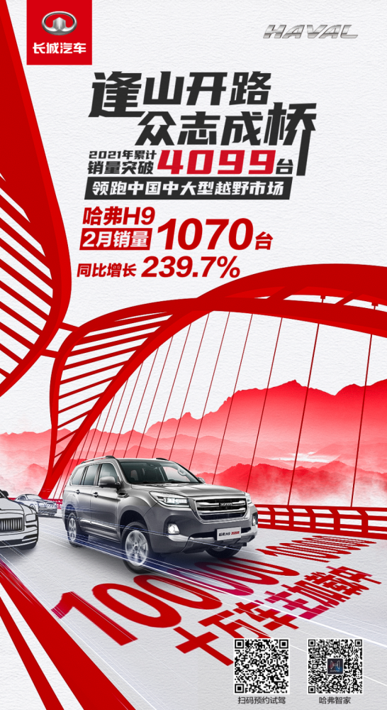 聚焦两会声音看哈弗h9如何解读智能化关键词