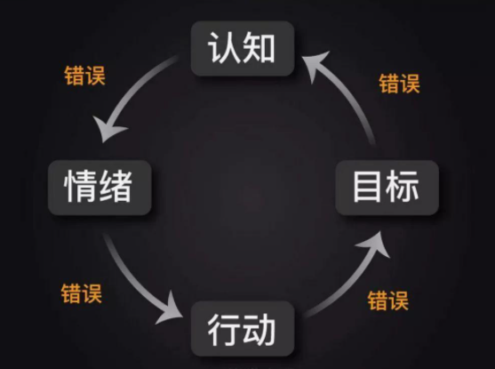 完全失恋手册:情绪的恶性循环