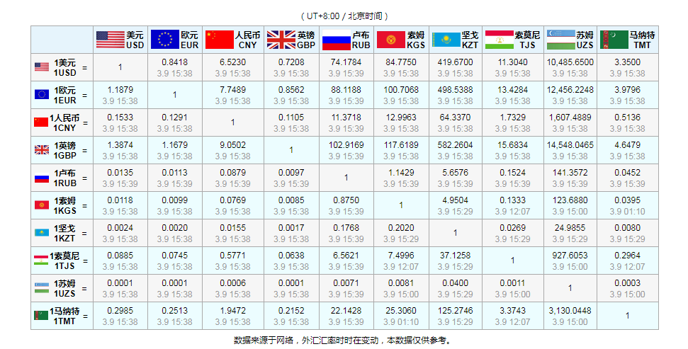 吉尔吉斯斯坦哪个行业收入最高