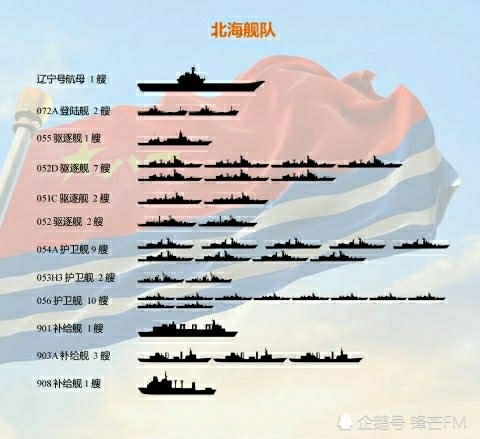 作为一款万吨驱逐舰,最早服役的几艘055需要进行大量训练测试,包括