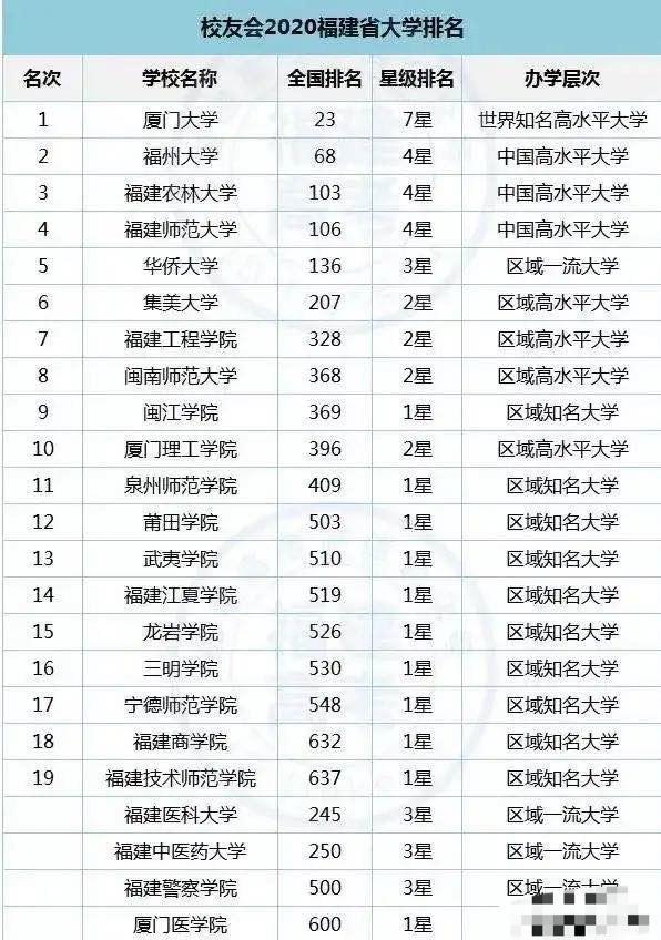 河北十大垃圾二本_安徽十大垃圾二本_廣西最垃圾的二本大學
