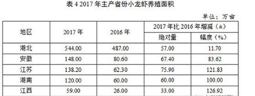 小龙虾|小龙虾引入92年，长江重点水域实行10年禁渔期，引发泛滥担忧