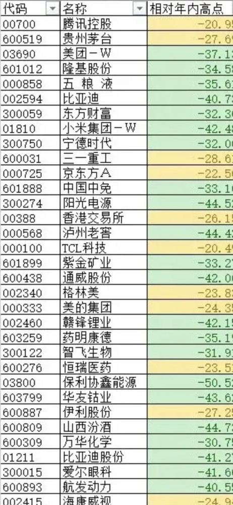 白马股排行_A股:最具价值的50只白马股名单,未来发展趋势突飞猛进(值得收藏)