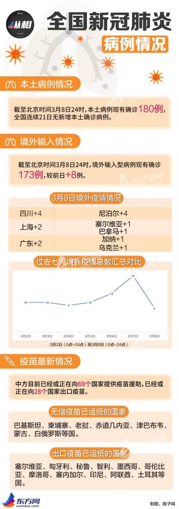 今日疫情汇总：印度超4万士兵感染新冠，芬兰研发出鼻喷式疫苗图3