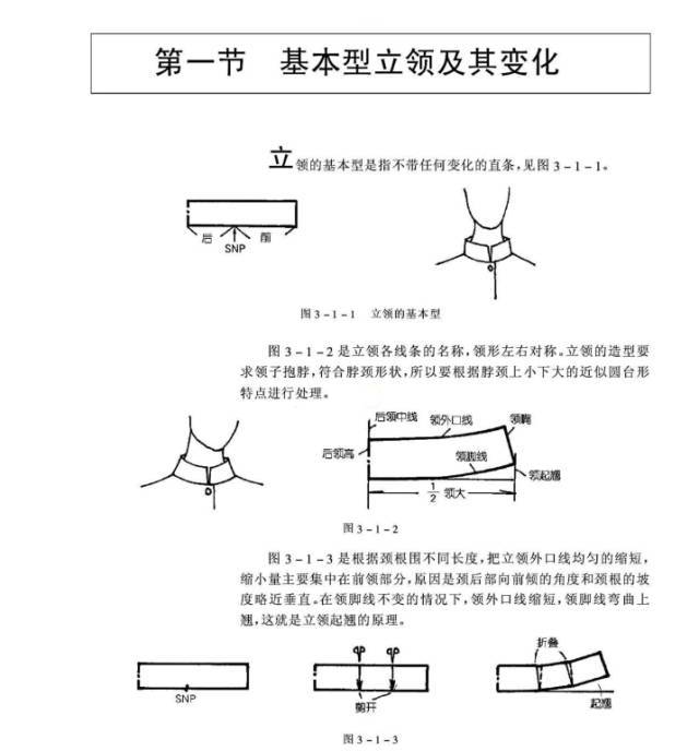 服装设计 变化的立领领子结构制图 腾讯新闻