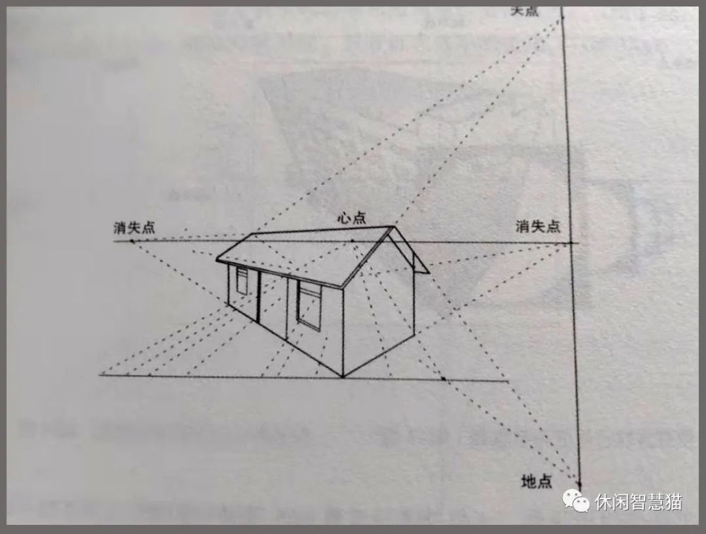 透视 可应用在各方面的基础知识 腾讯新闻