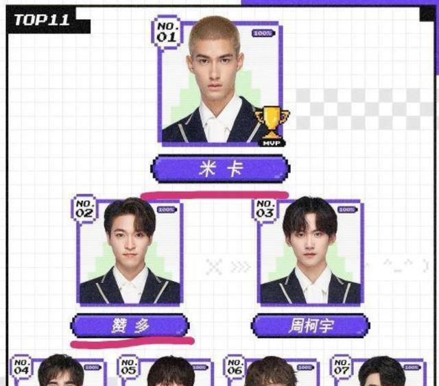 身高,腿长,颜值高,还是学霸的完美人设,参赛后,人气一路飙升至《创4》