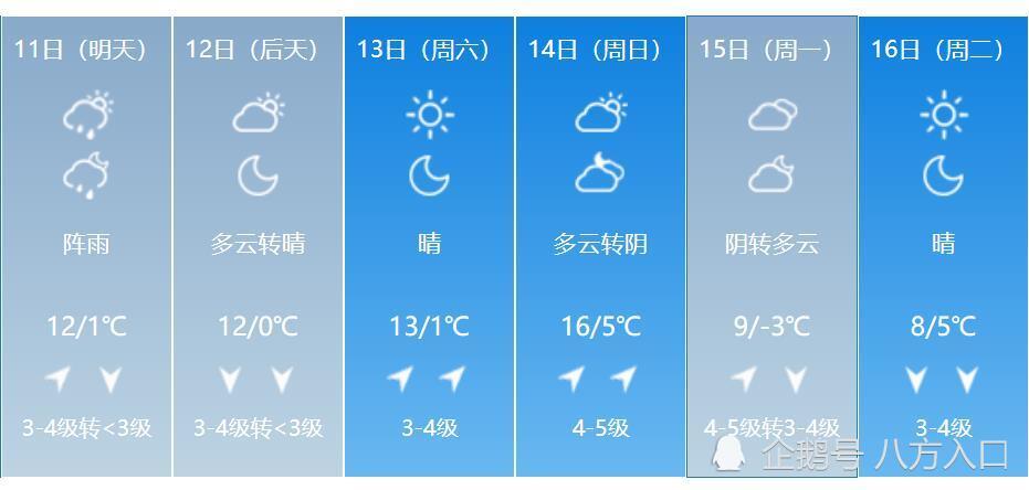 辽宁 下一场大面积降温 辽宁各地的气温将出现下列变化 国内新闻 国际新闻 大连新闻 四海传媒